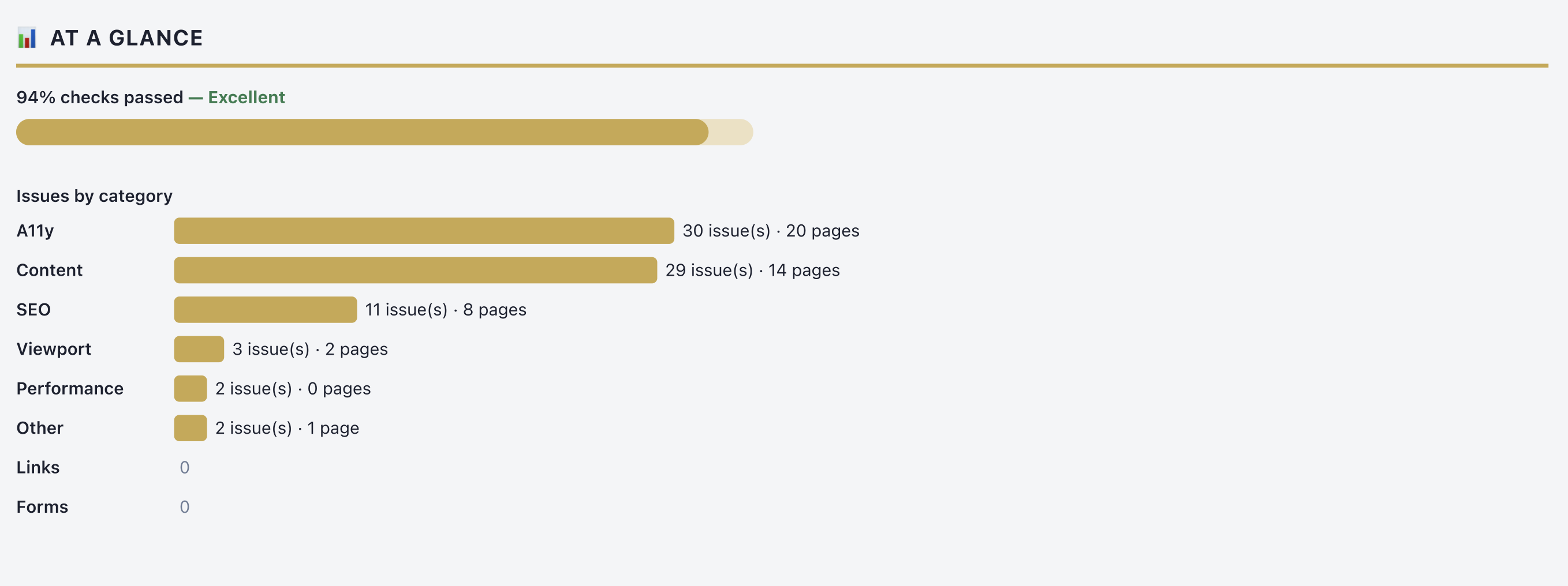 Audit report page showing overall pass rate and issues by category